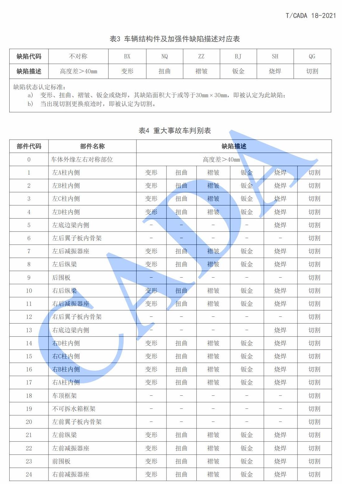 1713277282378083.jpg 09_TCADA 18-2021  乘用车鉴定评估技术规范(解密版)_13.jpg